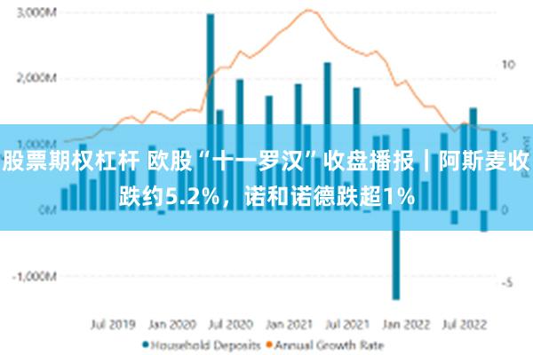股票期权杠杆 欧股“十一罗汉”收盘播报｜阿斯麦收跌约5.2%，诺和诺德跌超1%