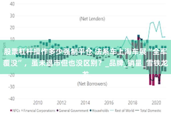 股票杠杆操作多少强制平仓 法系车上海车展“全军覆没”，虽未退市但也没区别？_品牌_销量_雪铁龙