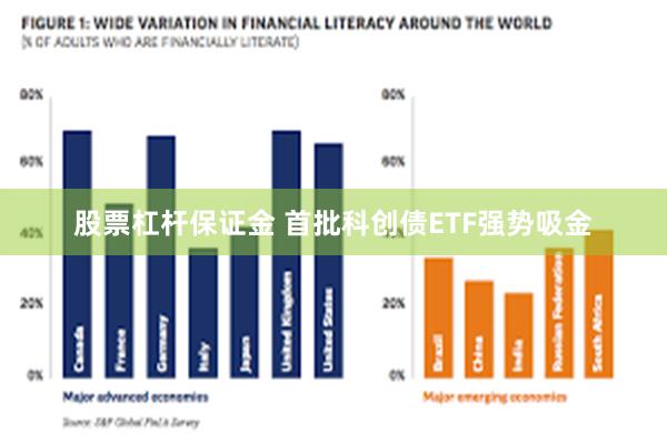 股票杠杆保证金 首批科创债ETF强势吸金