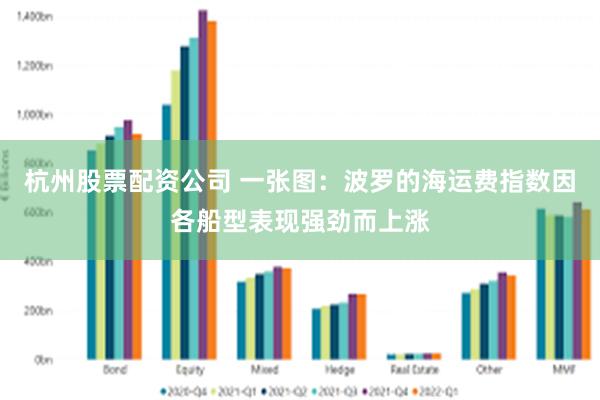 杭州股票配资公司 一张图：波罗的海运费指数因各船型表现强劲而上涨