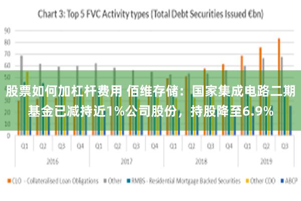 股票如何加杠杆费用 佰维存储:国家集成电路二期基金已减持近1%公司股份,持股降至6.9%