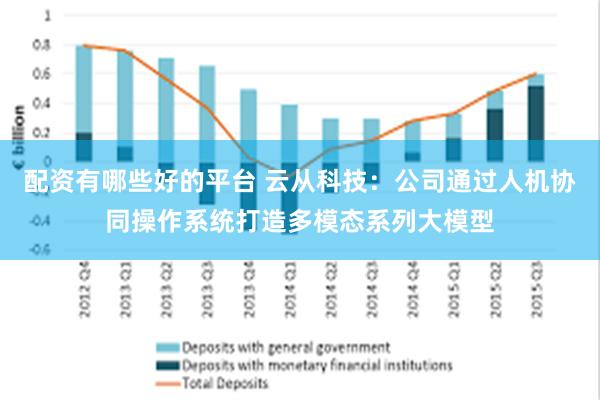 配资有哪些好的平台 云从科技：公司通过人机协同操作系统打造多模态系列大模型