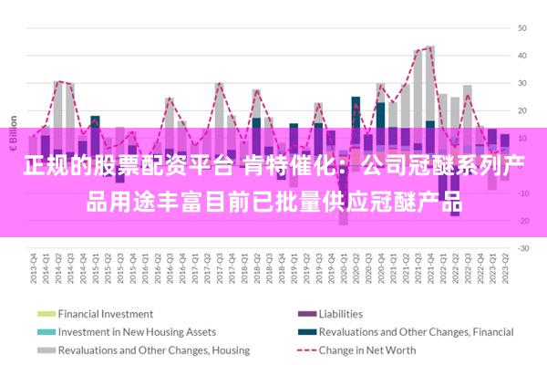 正规的股票配资平台 肯特催化：公司冠醚系列产品用途丰富目前已批量供应冠醚产品