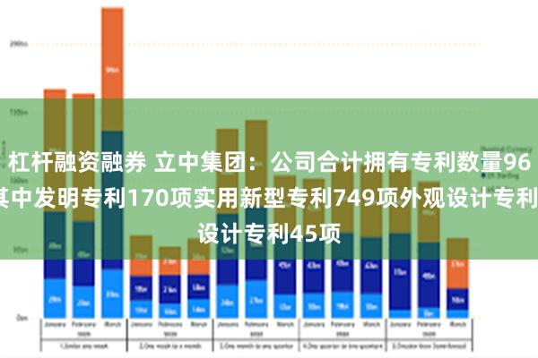 杠杆融资融券 立中集团：公司合计拥有专利数量964项其中发明专利170项实用新型专利749项外观设计专利45项