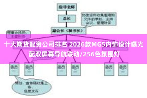 十大期货配资公司排名 2026款MG5内饰设计曝光 配双屏幕导航联动/256色氛围灯
