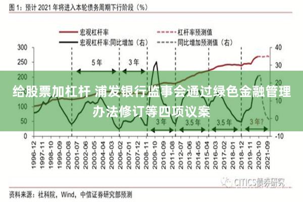 给股票加杠杆 浦发银行监事会通过绿色金融管理办法修订等四项议案