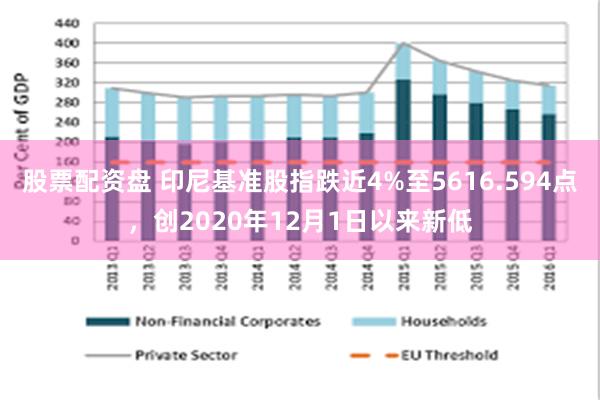 股票配资盘 印尼基准股指跌近4%至5616.594点，创2020年12月1日以来新低