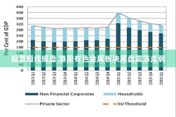 股票短线操盘 港股有色金属板块尾盘震荡走弱