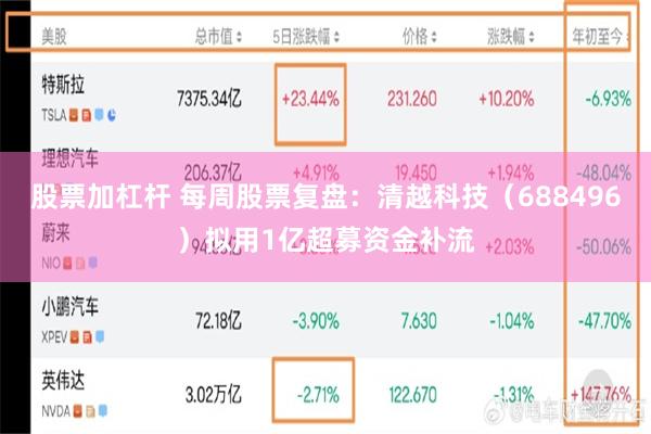 股票加杠杆 每周股票复盘：清越科技（688496）拟用1亿超募资金补流