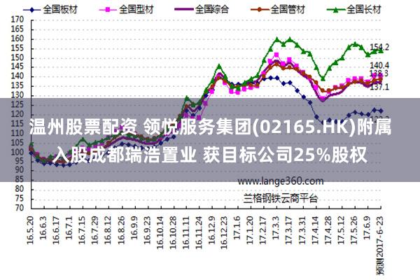 温州股票配资 领悦服务集团(02165.HK)附属入股成都瑞浩置业 获目标公司25%股权